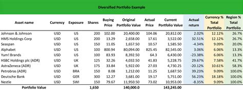 What is a Diversified Portfolio? - Definition | Meaning | Example