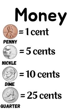 Money Anchor Chart by Avery Chapman | TPT