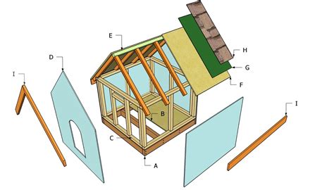 Simple Dog House Plans | MyOutdoorPlans | Free Woodworking Plans and Projects, DIY Shed, Wooden ...