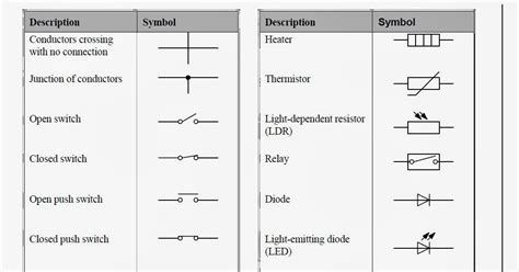 iGCSE Physics: Circuit Symbols