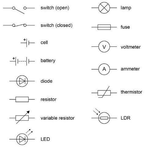 Draw the symbol of commonly used components in electric circuit diagram ...