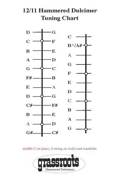 handicap Ufficiale ibrido dulcimer string gauge chart ritiro tempo ...