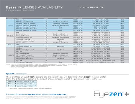 Eyezen+_Lenses_Availability_Chart_LR-page-001 — Select Optical