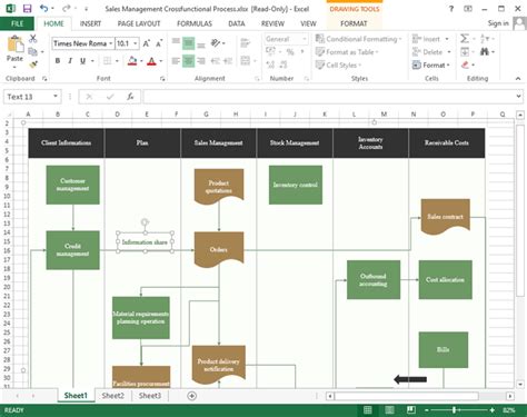 Sales Process Flowchart Template Excel