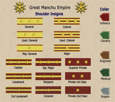 Military Ranks of Great Manchu Empire image - WWII China Battlefield ...