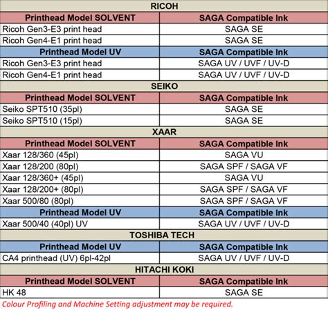 Ink/Printhead Compatibility Chart – Icon DG