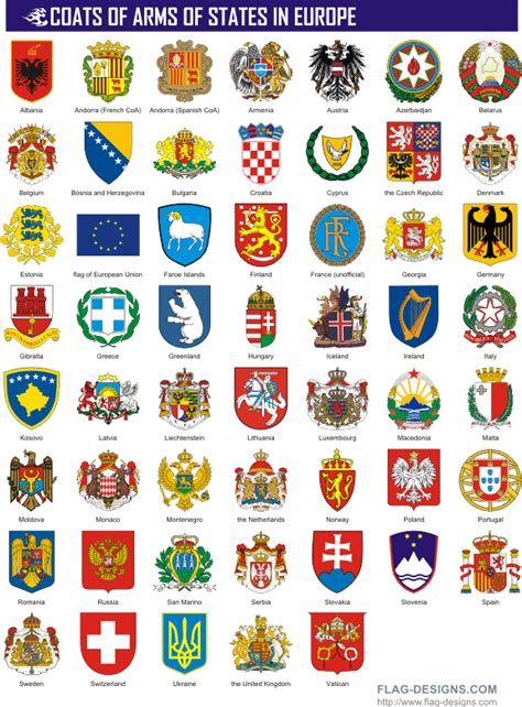 Coats of Arms of States in Europe | Coat of arms, Arms, Historical maps ...