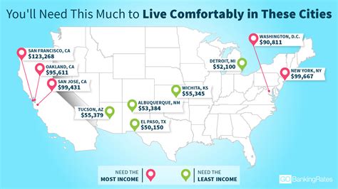 This Is the Cost of Living Comfortably in America's 50 Biggest Cities ...