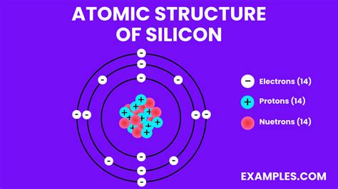 Silicon (Si) - Definition, Preparation, Properties, Uses, Compounds, Reactivity