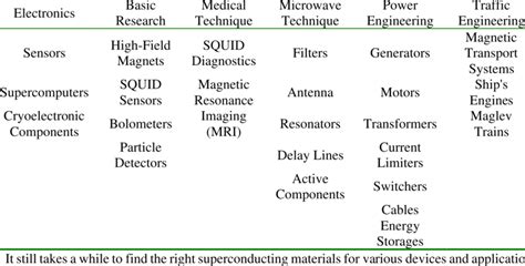 High-Temperature Superconductors [1] | Download Scientific Diagram