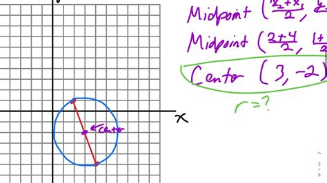 Lesson 28 - Equation of a Circle (Center & Radius Not Known) - YouTube