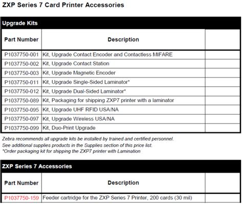 Принтер для карточек ZXP7 Устанавливаемые на месте аксессуары/опции