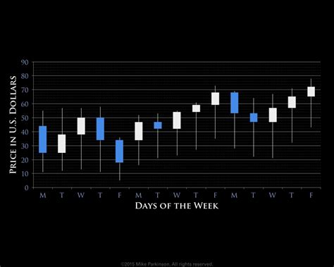 Candlestick Chart - Billion Dollar Graphics