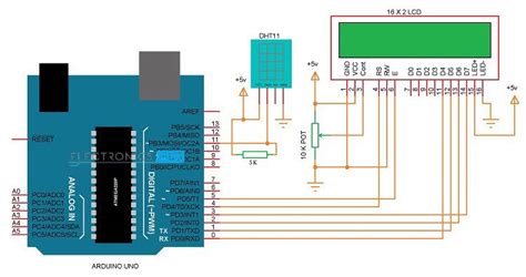 Arduino Uno Temperature and Humidity Sensor Project - Anna Ferguson