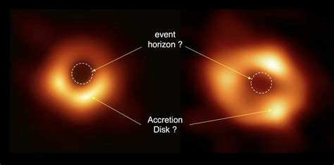 First image of the galactic black hole Sagittarius A*: an unprecedented decryption, by Jean ...