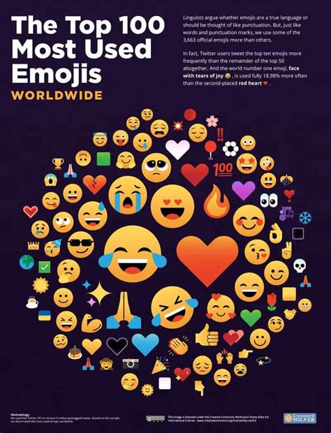 Here is the most used emoji in every country - Gizchina.com