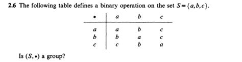 Solved The following table defines a binary operation on the | Chegg.com