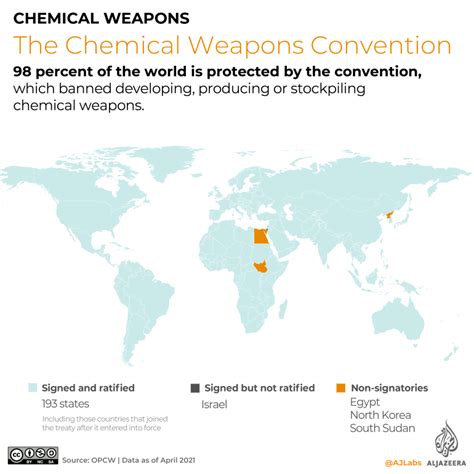 Visualising chemical weapon attacks in the Middle East | Infographic ...