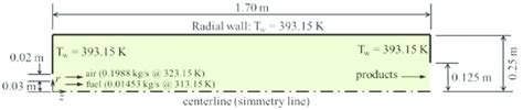 Combustion chamber geometry. | Download Scientific Diagram