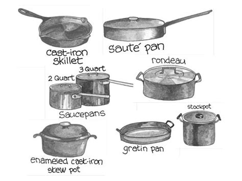 Types Of Pots