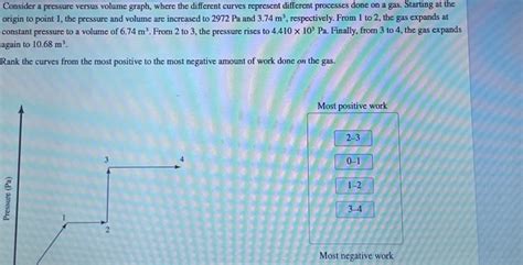 Solved Consider a pressure versus volume graph, where the | Chegg.com