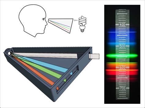 Spectroscope - decomposition of light and measurement of wavelength by ...