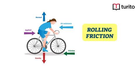 Rolling Friction - Definition, Factors, Laws | Turito