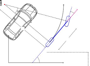 Kinematic Bicycle Model — Algorithms for Automated Driving