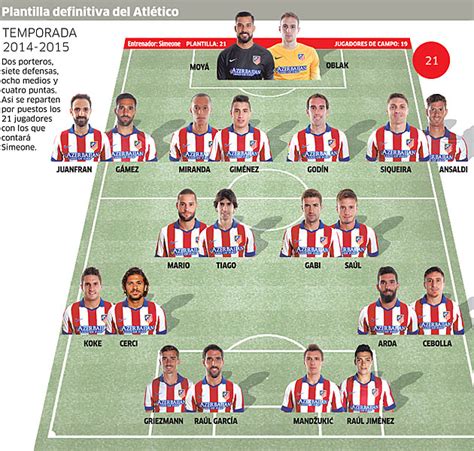 [Foto] Así queda la plantilla del Atlético de Madrid 2014/15 ...