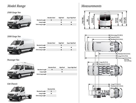 Mercedes sprinter box van dimensions #4 | Mercedes sprinter, Sprinter ...