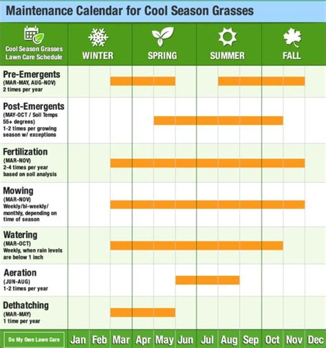 Printable Lawn Maintenance Schedule Template