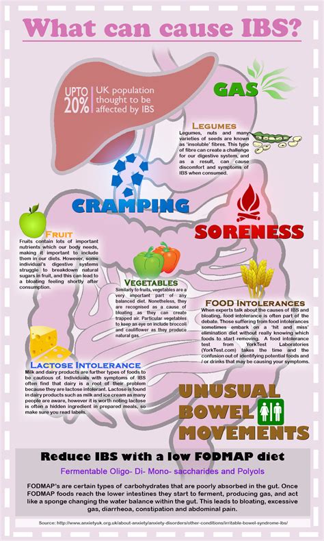 How To Treat An IBS Flare Up | PrintableDietPlan.com