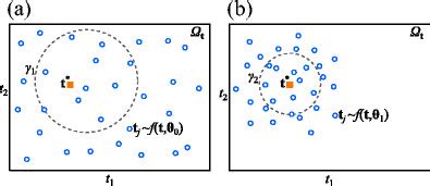 Cross-entropy method | Download Scientific Diagram