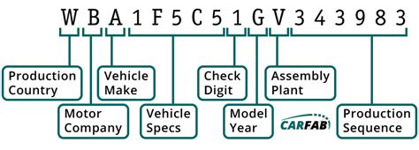 Free Ford Ranger VIN Decoder: Decode Your Ranger VIN to See Vehicle History