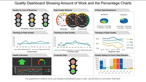 Top 10 Quality Dashboard Templates with Samples and Examples