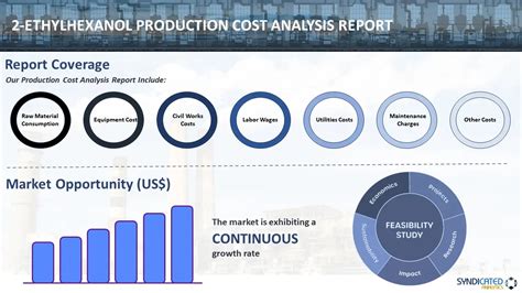 2-Ethylhexanol Production Cost Analysis, Price Trends 2024 Edition