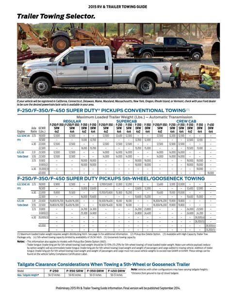 2024 Midsize Truck Towing Capacity