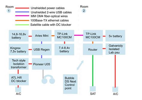 Overall Isolation - network, USB, and power - Page 37 - Networking, Networked Audio, and ...