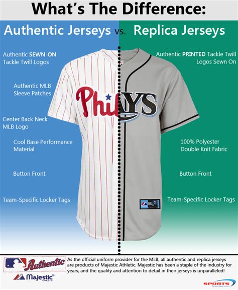 What’s the Difference Between Replica and Authentic MLB Jerseys ...