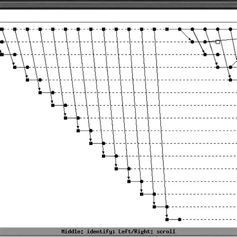 7: Lamport Style Display | Download Scientific Diagram