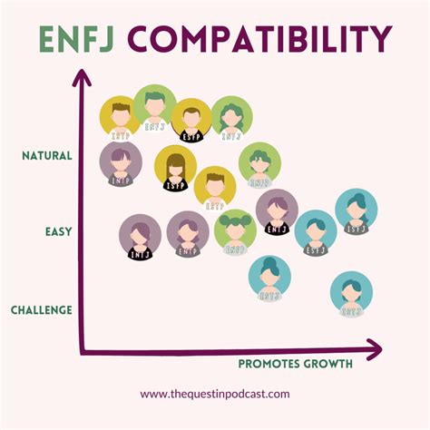 ENFJ Compatibility Chart of ENFJ Relationships - Quest In