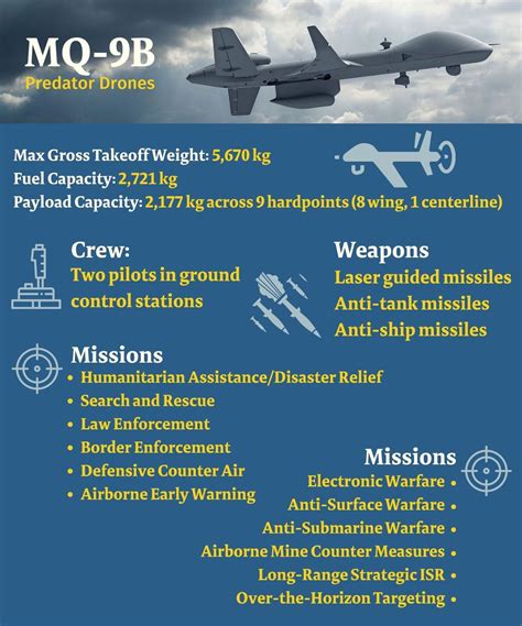 India, U.S. keen to conclude $3 billion MQ-9B predator drone deal - The ...