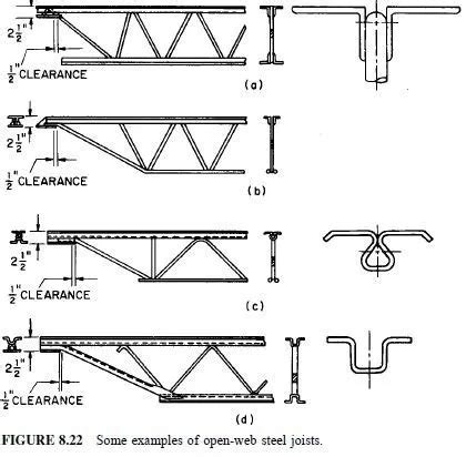 Design of Open-Web Steel Joists | Civil Engineering X