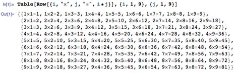 output formatting - How to display equations without Mathematica simplifying them? - Mathematica ...