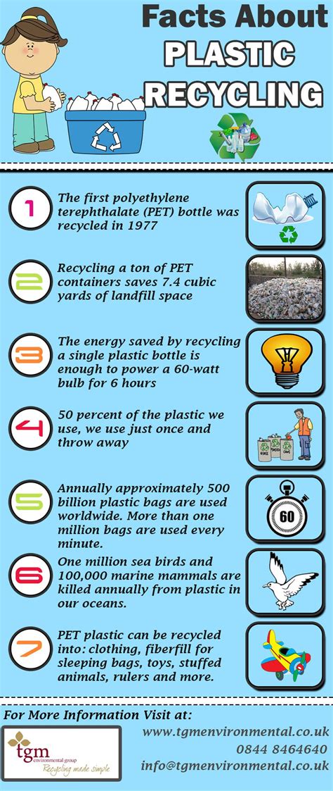 Facts About Plastic Recycling | Recycling facts, Recycle trash, Recycled bottles