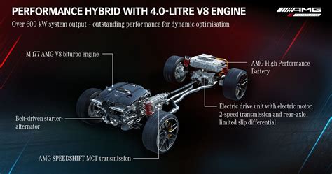 Mercedes-AMG Announces Hybrid 2.0-Liter Engine More Powerful Than A V8