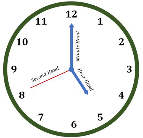 Clock Angle Formula | Definition, Examples, Types & Calculating