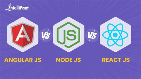 Node JS vs Angular JS vs React JS | React vs Node | Node vs Angular ...