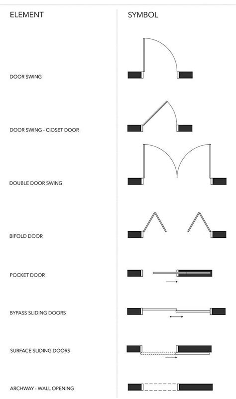 door symbol architecture - Google Penelusuran | Floor plan symbols, Interior design sketchbook ...