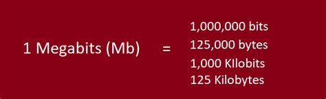 Difference Between MB, Mb, & MiB (Digital Units) – TecAdmin